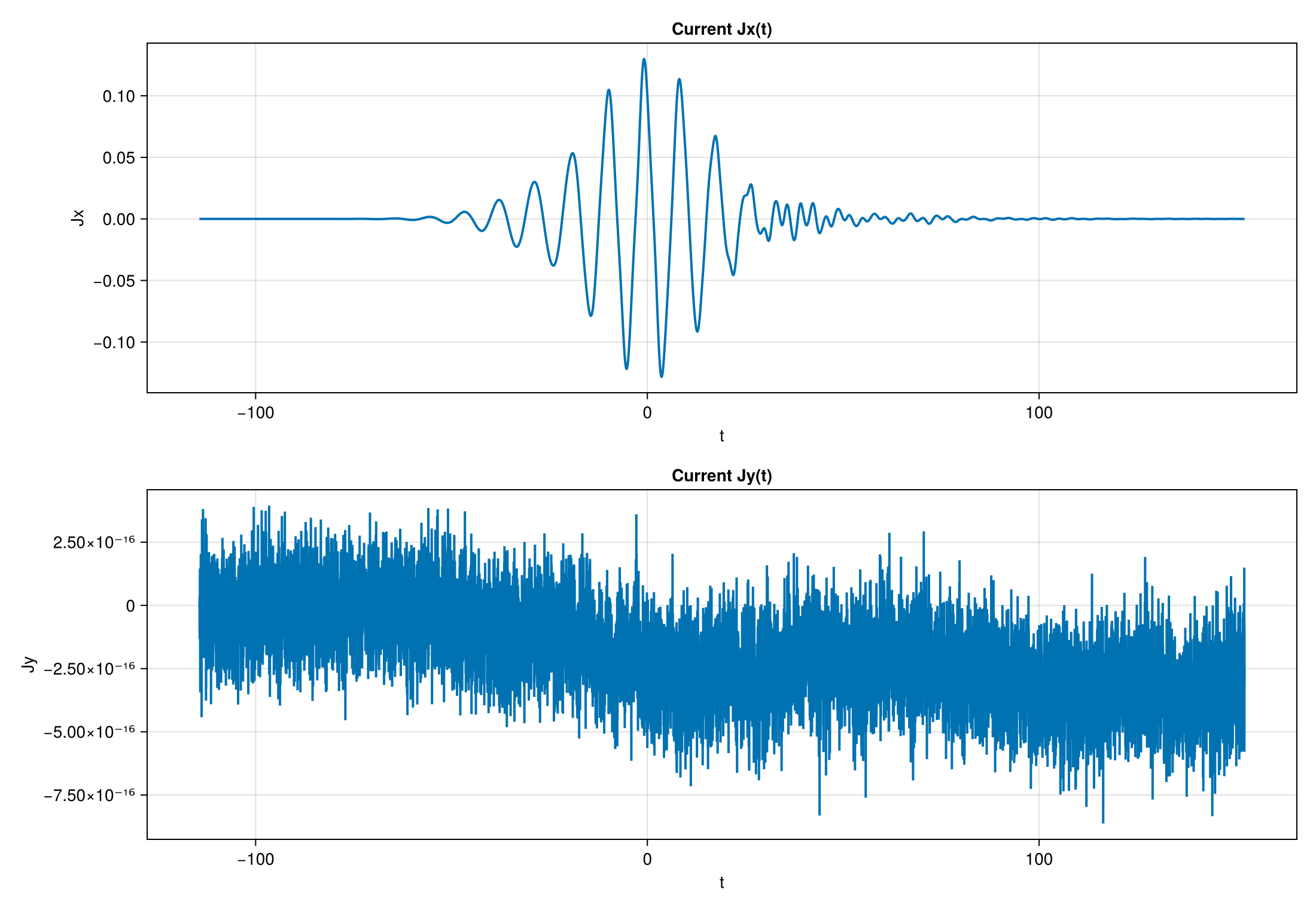 current Jx(t) and Jy(t)