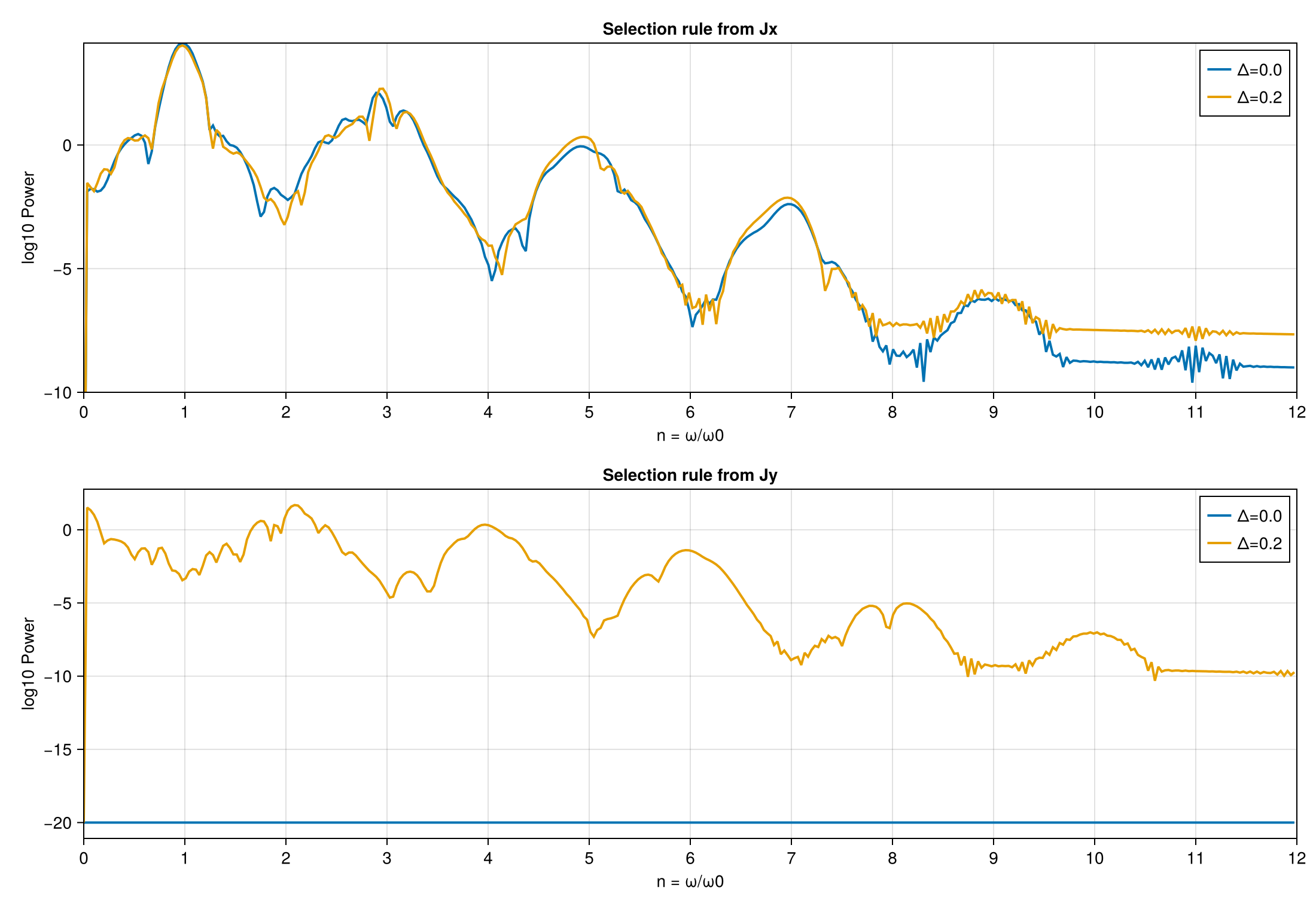 selection comparison from example